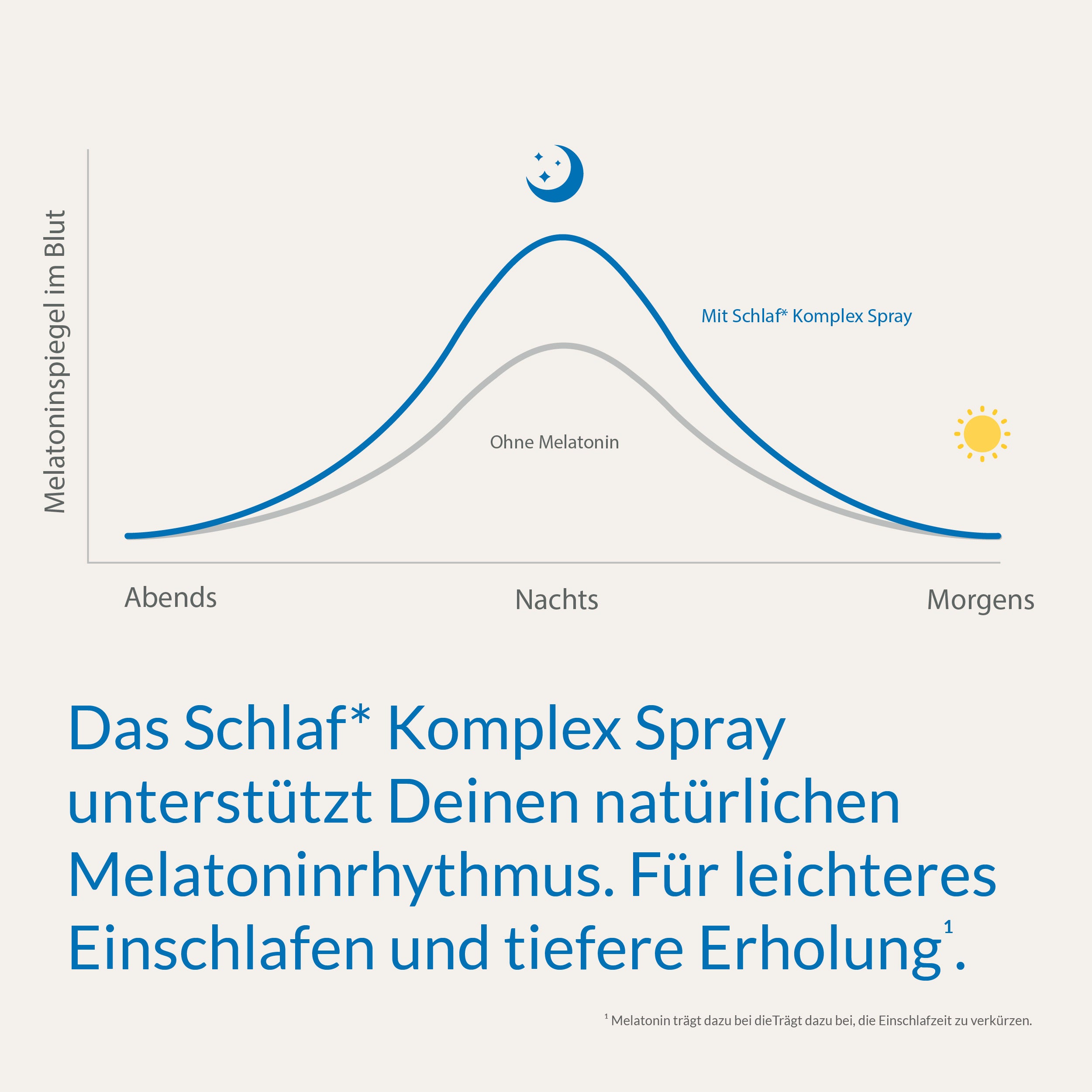 bitterliebe-schlaf-komplex-spray-melatonin-spray-mit-pflanzenextrakten image 5
