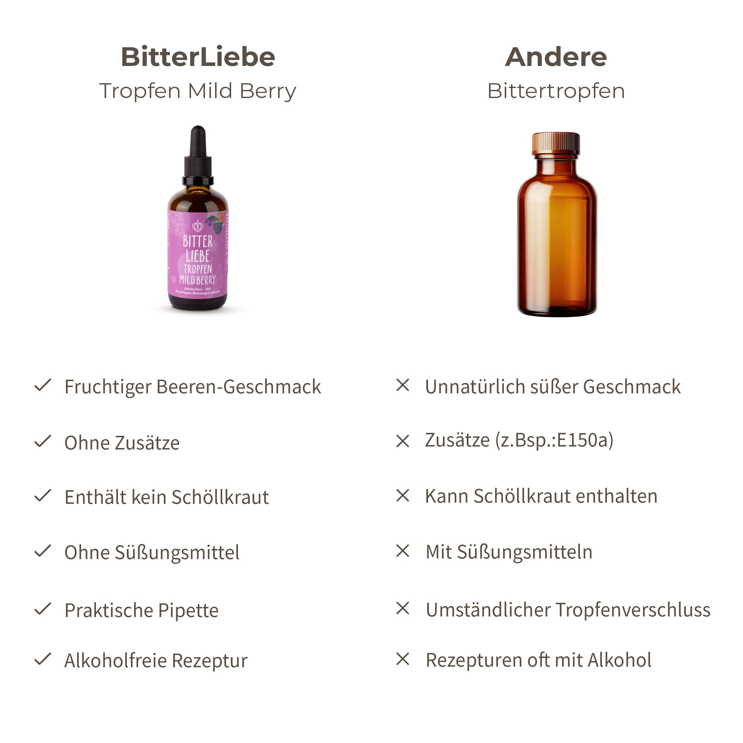 bitterliebe-tropfen-mild-berry-bittertropfen-beere image 4